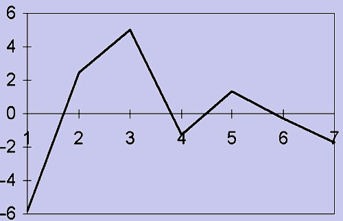 2119_relative cyclic residual.png